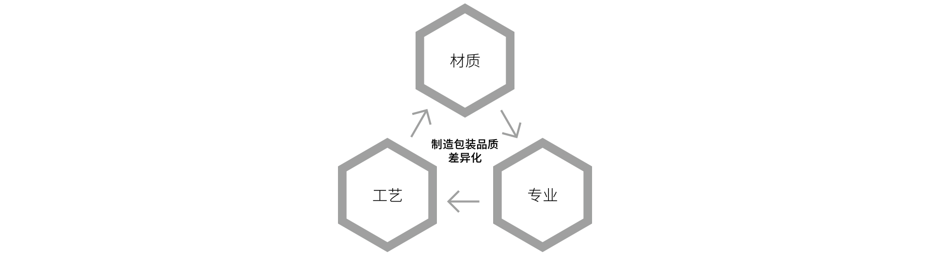 吉林包装厂